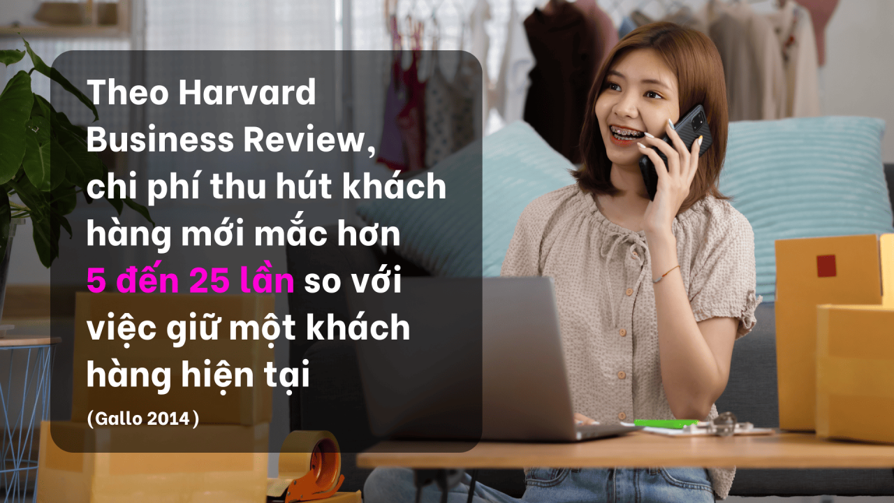 Chi phí thu hút khách hàng (CAC)