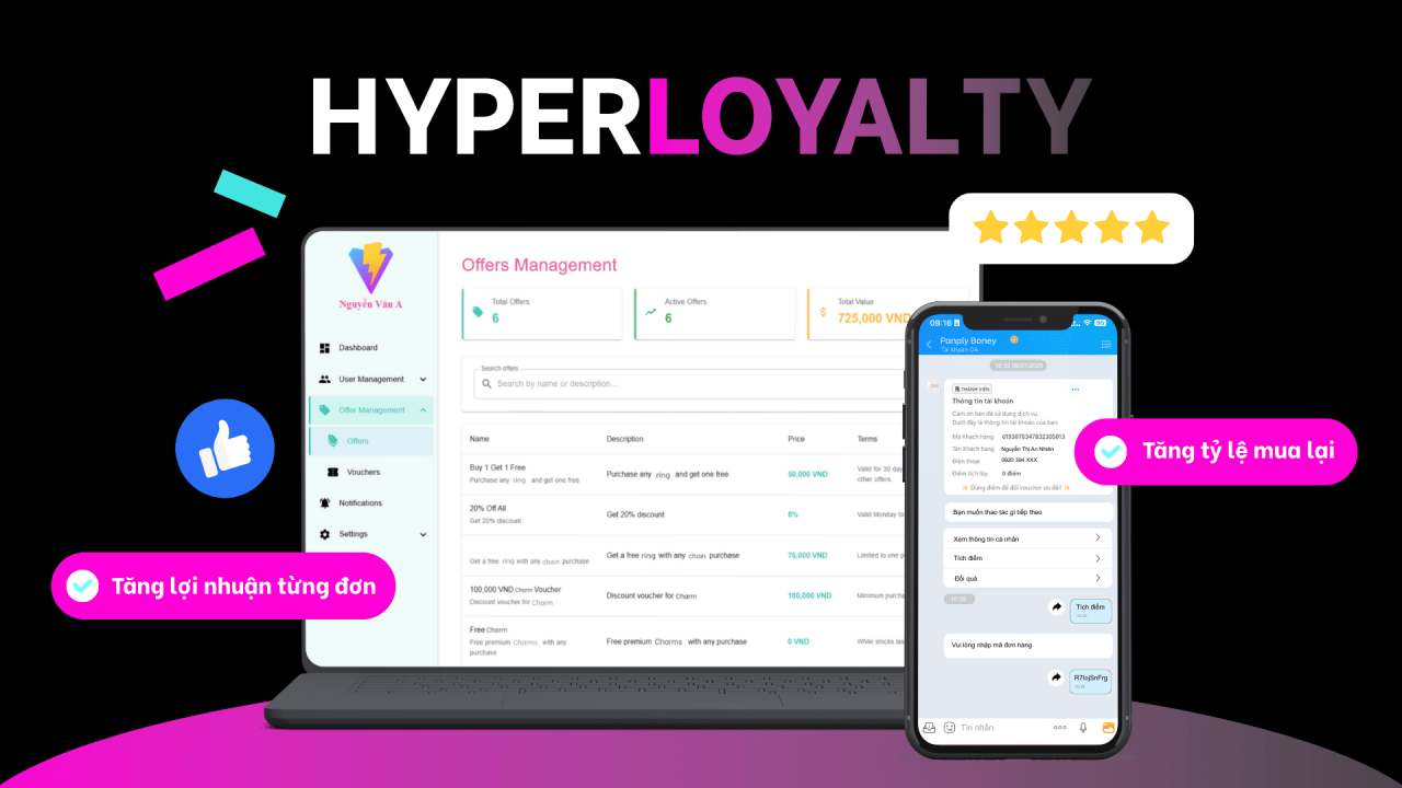 Giải ph&aacute;p HyperLoyalty