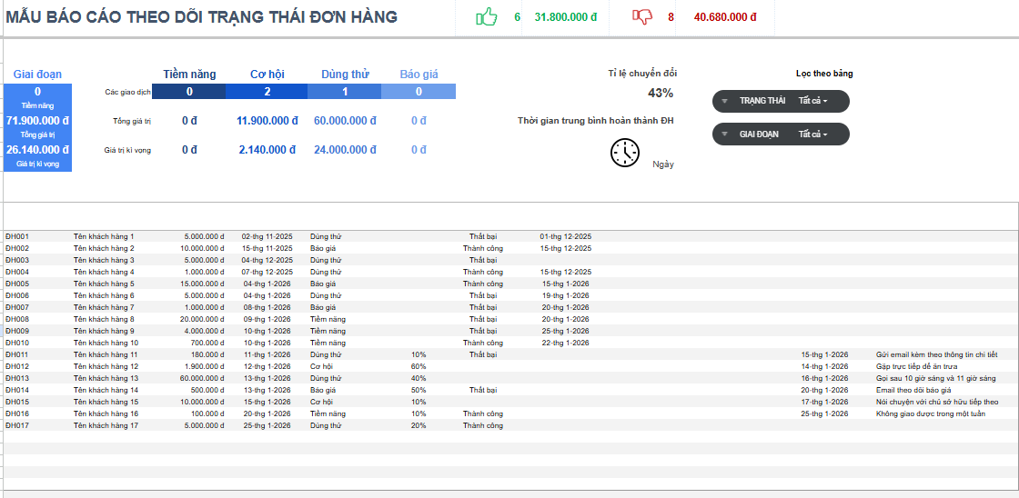 [Tải Miễn Ph&iacute; & Ứng Dụng Ngay] 10+ Mẫu quản l&yacute; kh&aacute;ch h&agrave;ng bằng Excel cho doanh nghiệp