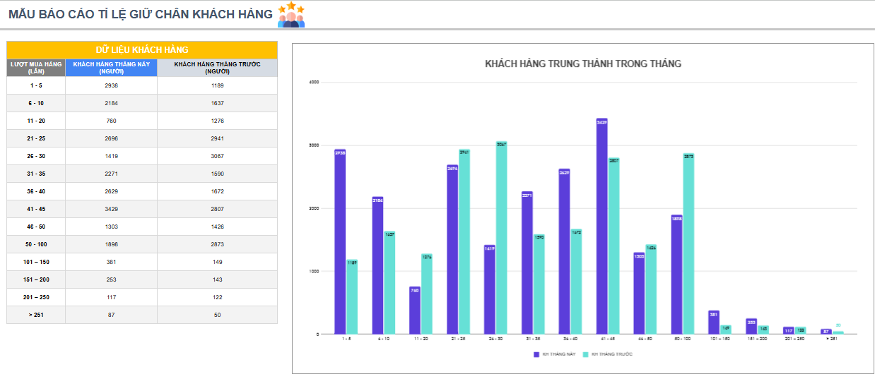 [Tải Miễn Ph&iacute; & Ứng Dụng Ngay] 10+ Mẫu quản l&yacute; kh&aacute;ch h&agrave;ng bằng Excel cho doanh nghiệp