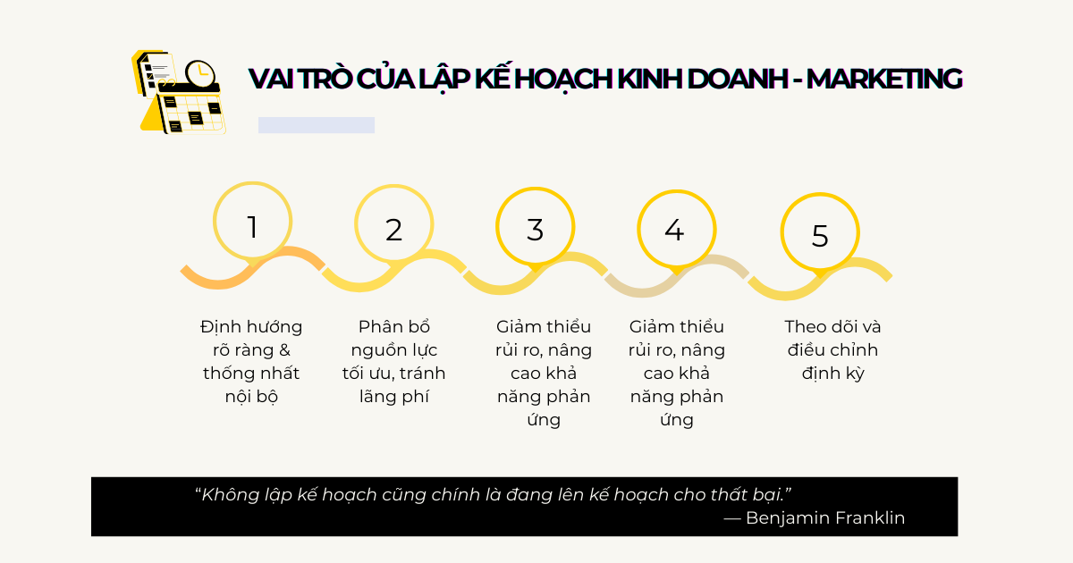 [Tải miễn ph&iacute;] 50+ Mẫu Kế hoạch Kinh doanh & Marketing 2026