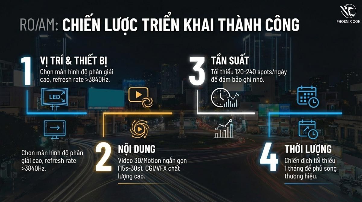 DOOH 2026 – Kỷ nguyên quảng cáo ngoài trời thông minh và tương tác