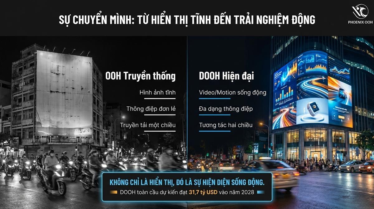 DOOH 2026 – Kỷ nguyên quảng cáo ngoài trời thông minh và tương tác