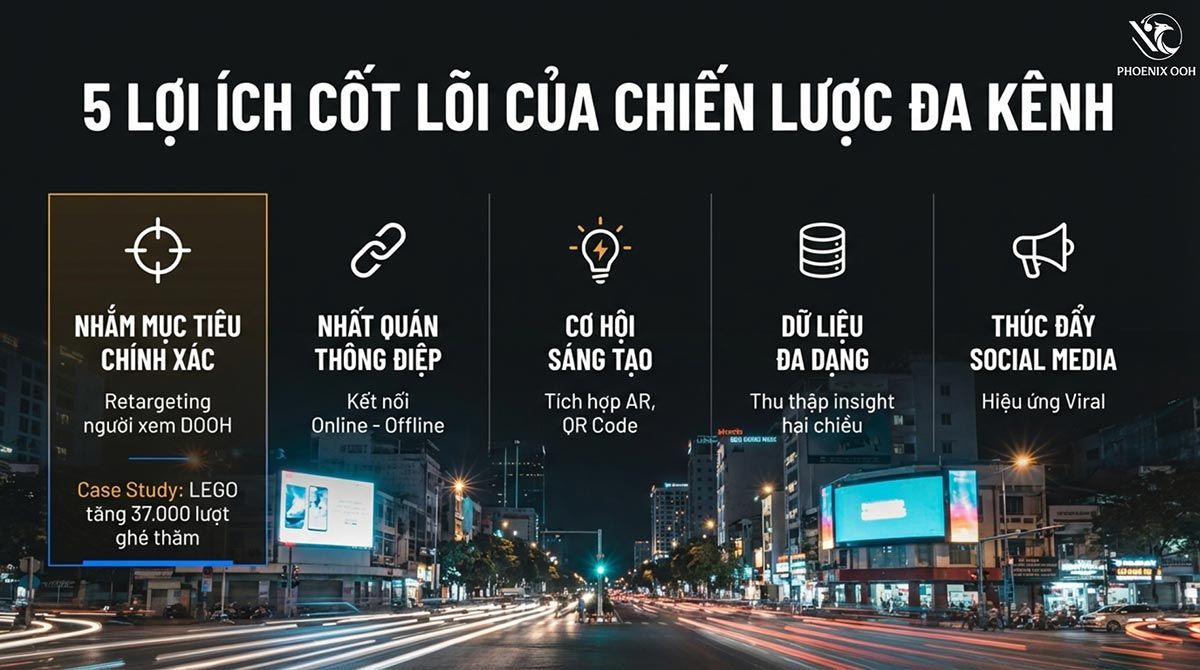 DOOH 2026 – Kỷ nguyên quảng cáo ngoài trời thông minh và tương tác