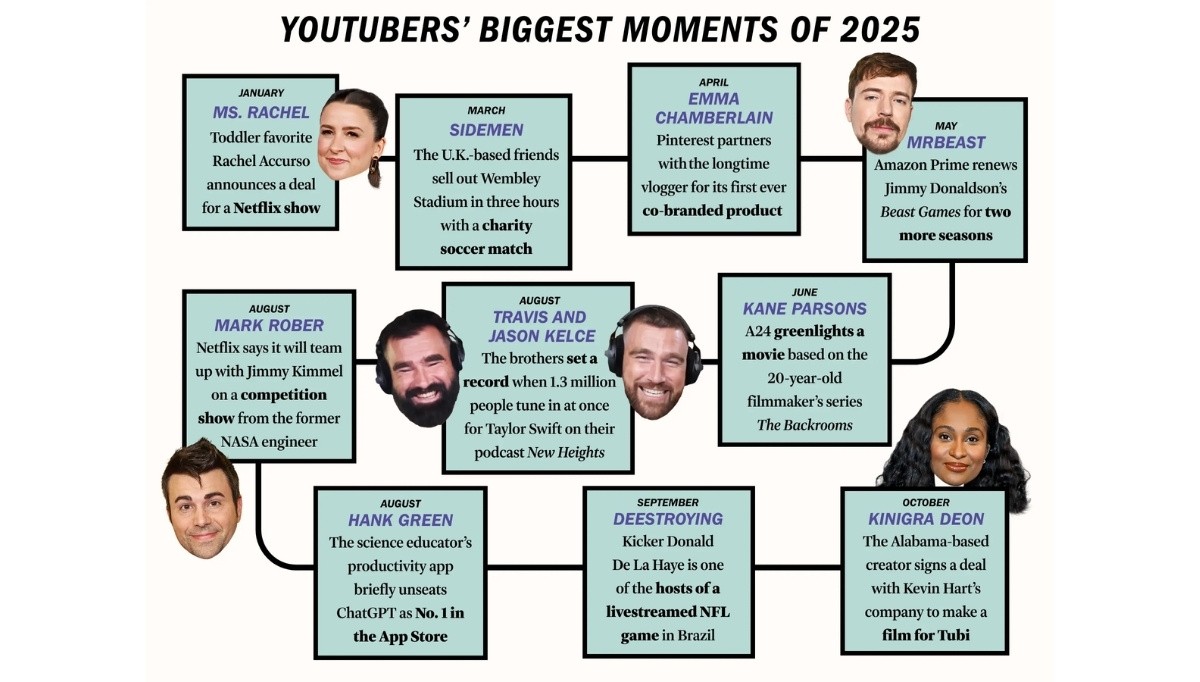 Chân dung vị lãnh đạo YouTube: Người được TIME vinh danh CEO của năm 2025