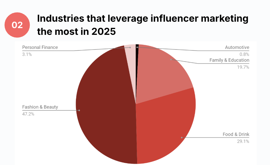 AnyMind Group ra mắt báo cáo mới nhất về xu hướng Influencer Marketing tại Việt Nam và APAC