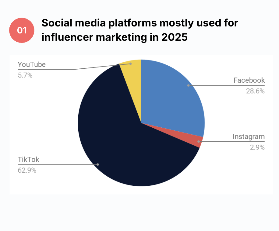 AnyMind Group ra mắt báo cáo mới nhất về xu hướng Influencer Marketing tại Việt Nam và APAC