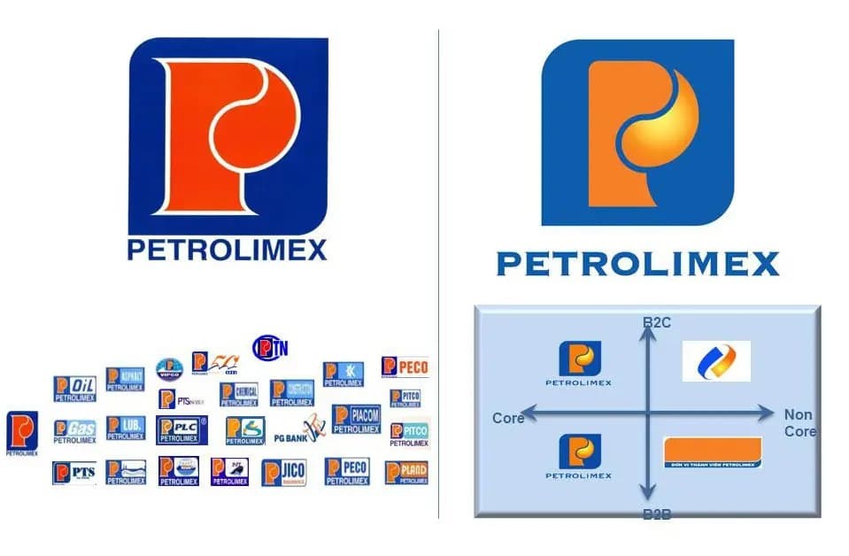 Logo Petrolimex phiên bản đầu tiên và phiên bản được hiệu chỉnh vào năm 2012
