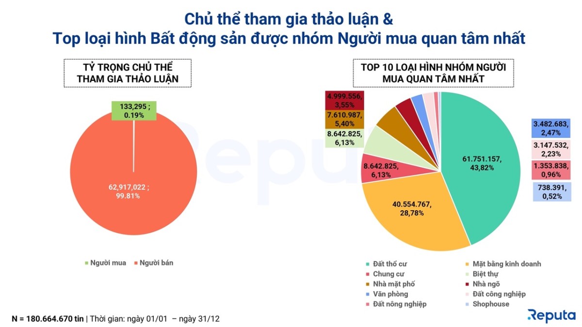 Reputa: Bảng xếp hạng ngành Bất động sản năm 2025