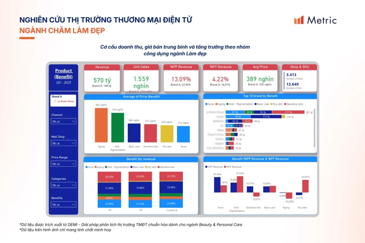 Nghiên cứu thị trường Làm đẹp: Chìa khóa cạnh tranh và tăng trưởng bền vững năm 2026