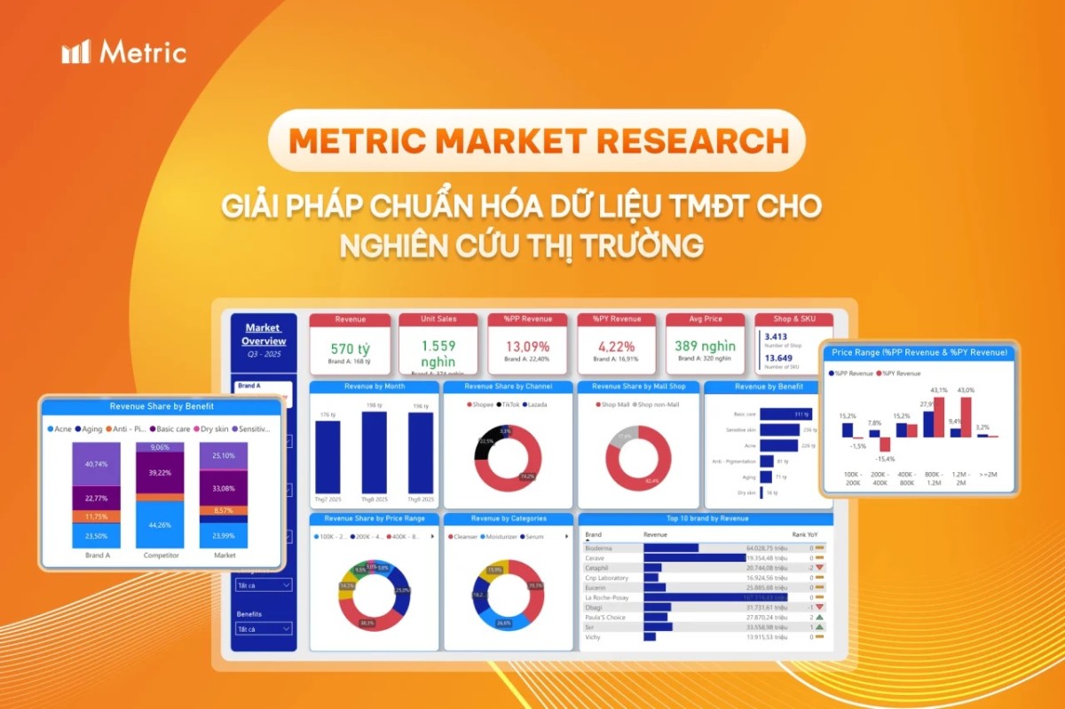 Từ dữ liệu hiển thị trên sàn TMĐT đến báo cáo nội bộ: Dữ liệu được chuẩn hóa ra sao?