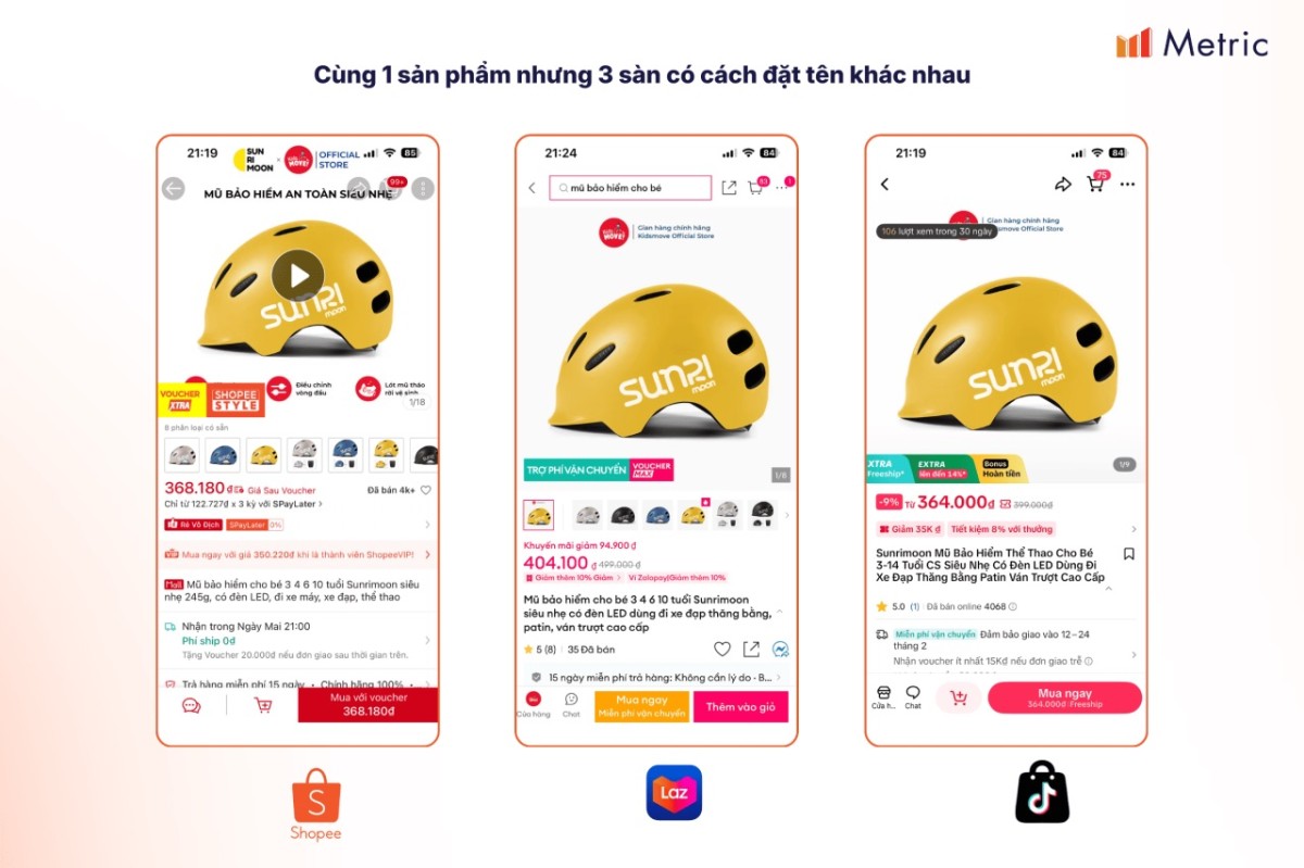 Từ dữ liệu hiển thị trên sàn TMĐT đến báo cáo nội bộ: Dữ liệu được chuẩn hóa ra sao?