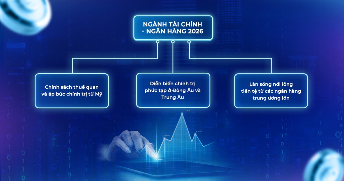 5 xu hướng truyền thông ngành Tài chính – Ngân hàng ứng dụng hiệu quả nửa đầu năm 2026