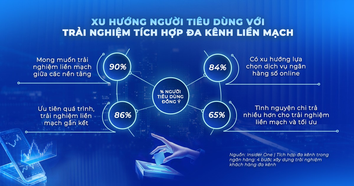5 xu hướng truyền thông ngành Tài chính – Ngân hàng ứng dụng hiệu quả nửa đầu năm 2026