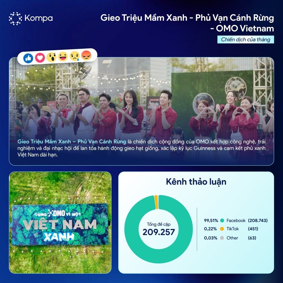Kompa.ai: Top 10 chiến dịch truyền thông nổi bật của tháng 1/2026