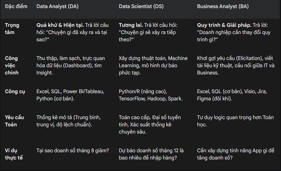 Data Analysis L&agrave; G&igrave;? Giải M&atilde; Tư Duy Dữ Liệu & Lộ Tr&igrave;nh Sự Nghiệp 2026