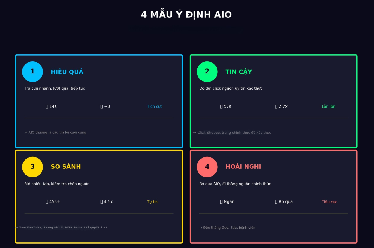 Nghi&ecirc;n cứu ch&acirc;n dung kh&aacute;ch h&agrave;ng đối với t&igrave;m kiếm AI (phần 1)