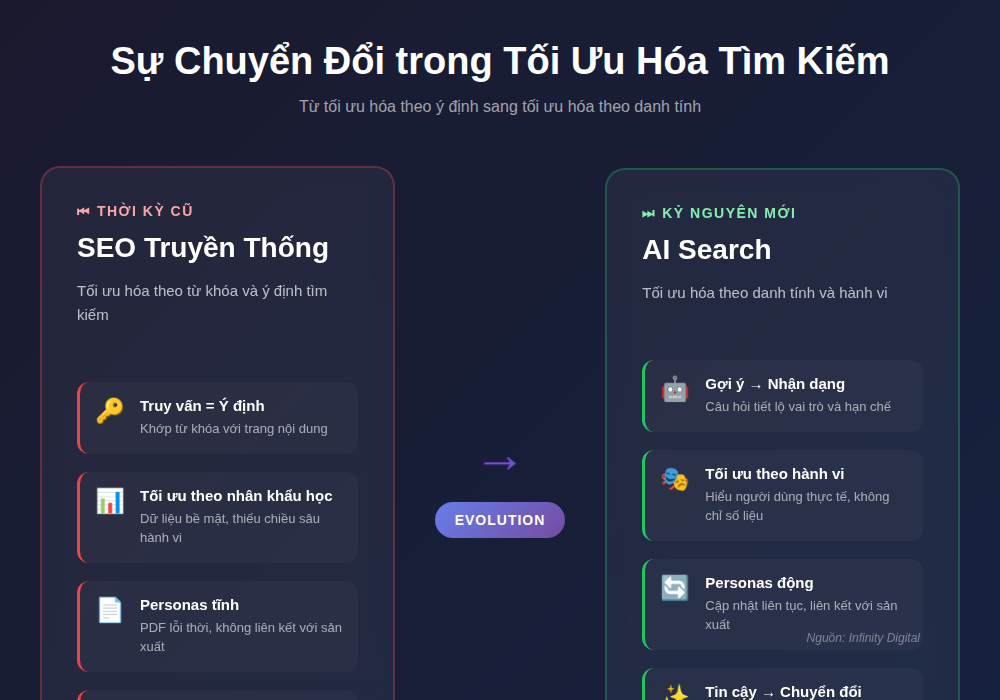 Nghi&ecirc;n cứu ch&acirc;n dung kh&aacute;ch h&agrave;ng đối với t&igrave;m kiếm AI (phần 1)