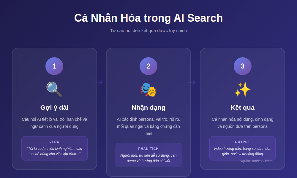 Nghi&ecirc;n cứu ch&acirc;n dung kh&aacute;ch h&agrave;ng đối với t&igrave;m kiếm AI (phần 1)