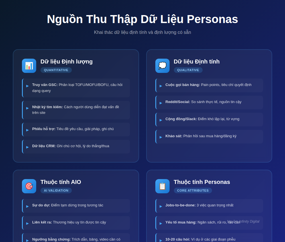 Nghiên cứu chân dung khách hàng đối với tìm kiếm AI (phần 2)