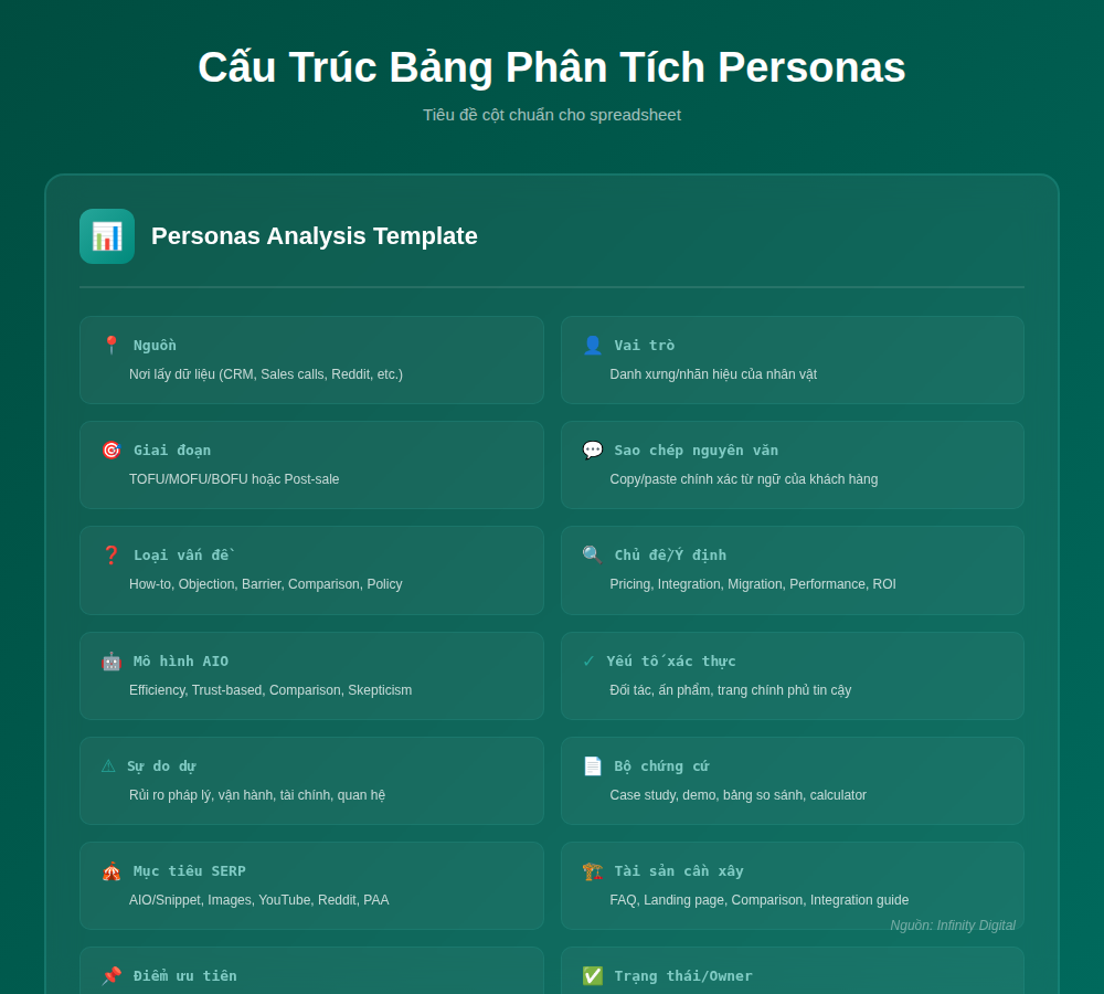 Nghiên cứu chân dung khách hàng đối với tìm kiếm AI (phần 3)