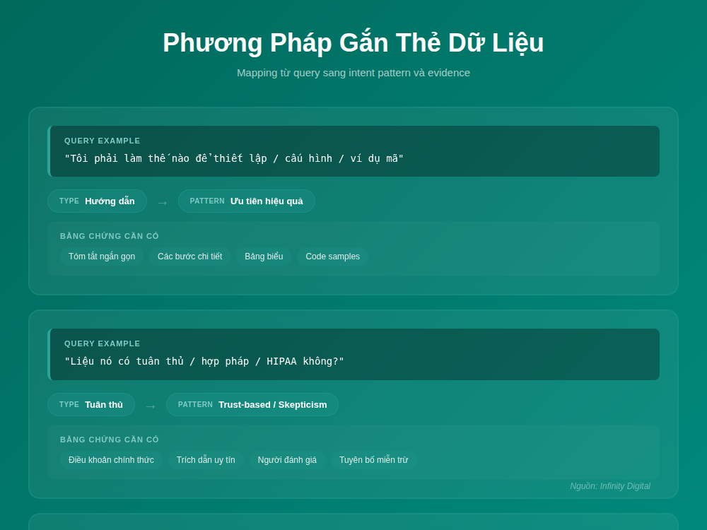 Nghiên cứu chân dung khách hàng đối với tìm kiếm AI (phần 3)