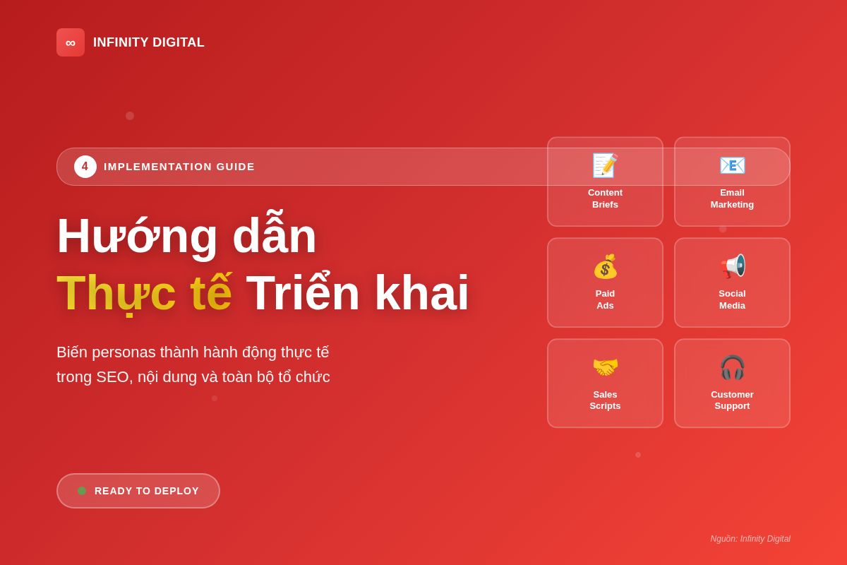 Nghiên cứu chân dung khách hàng đối với tìm kiếm AI (phần 4)