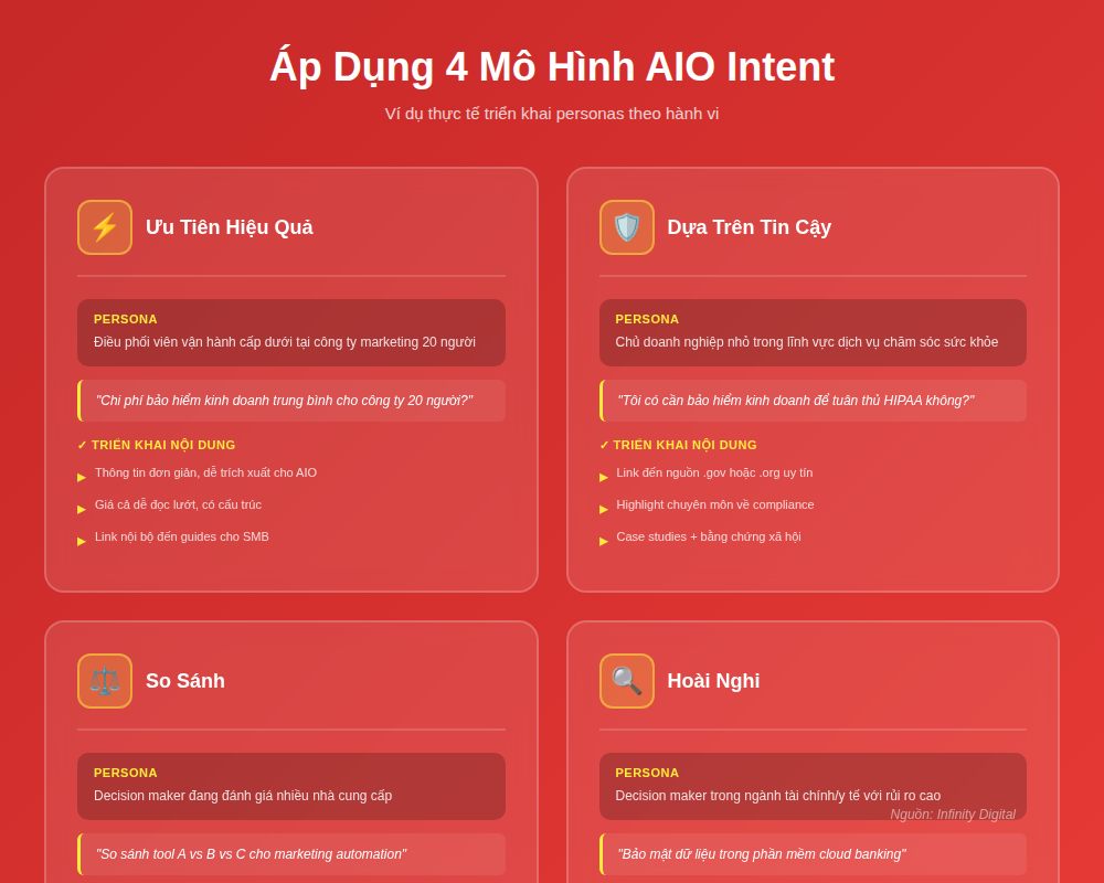 Nghi&ecirc;n cứu ch&acirc;n dung kh&aacute;ch h&agrave;ng đối với t&igrave;m kiếm AI (phần 4)