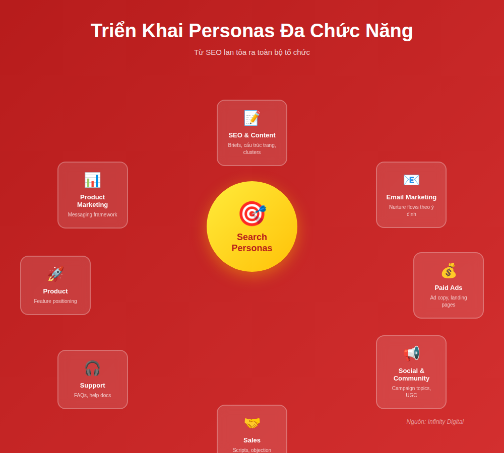 Nghi&ecirc;n cứu ch&acirc;n dung kh&aacute;ch h&agrave;ng đối với t&igrave;m kiếm AI (phần 4)