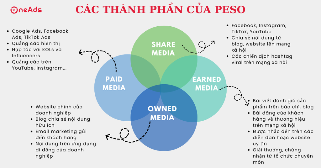 Từ Paid Media đến Shared Media: Khi cư d&acirc;n mạng trở th&agrave;nh biến số quyền lực ngo&agrave;i tầm kiểm so&aacute;t