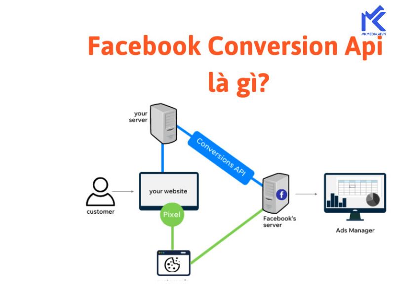  Facebook Pixel&nbsp;