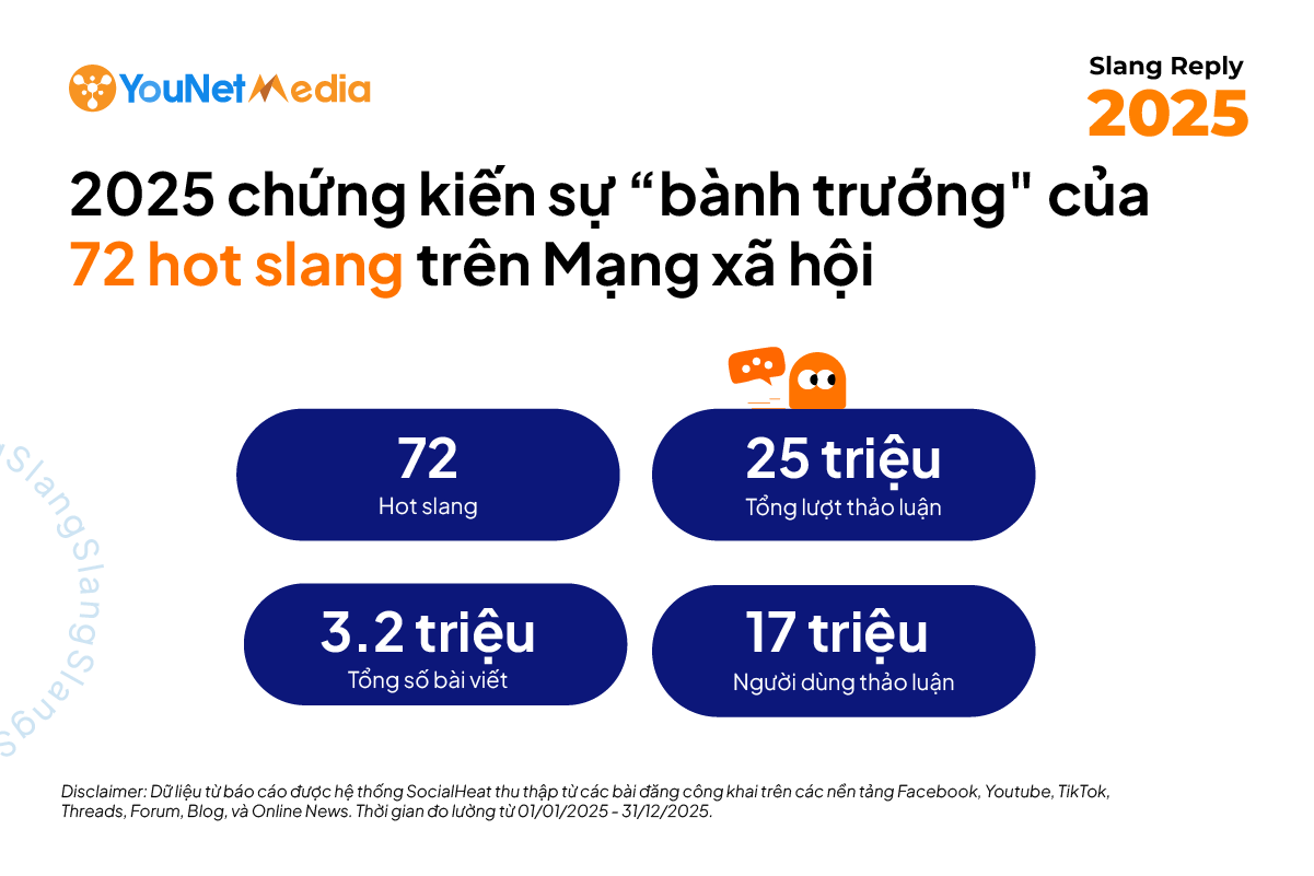 Slang không còn là “tiếng lóng trong ngách”: Giải mã ngôn ngữ của giới trẻ trên mạng xã hội 2025