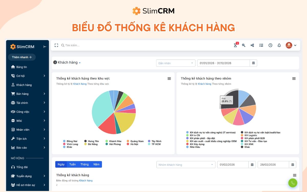 các phần mềm CRM tại Việt Nam