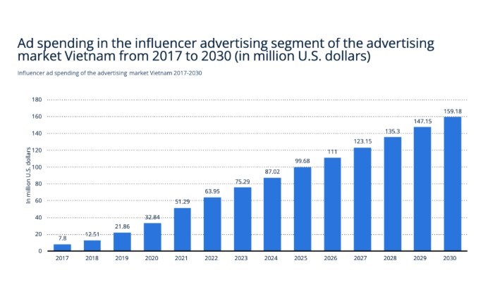 Từ viral đến niềm tin: Nội dung chân thật đang định nghĩa lại Influencer Marketing như thế nào?