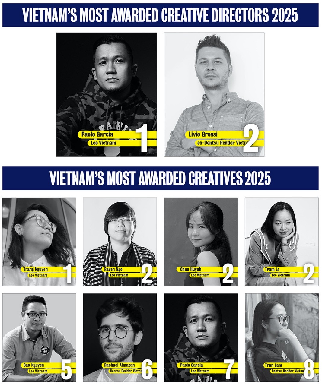 Agency World T2/2026: Kantar Media đổi tên thành Fifty5Blue, Leo Vietnam “soán ngôi” Dentsu Redder