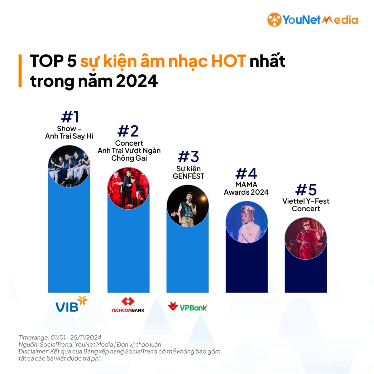 GrowthHack ngành Tài chính – Ngân hàng #1: Từ cuộc đua mở tài khoản đến cuộc chiến giữ chân người dùng