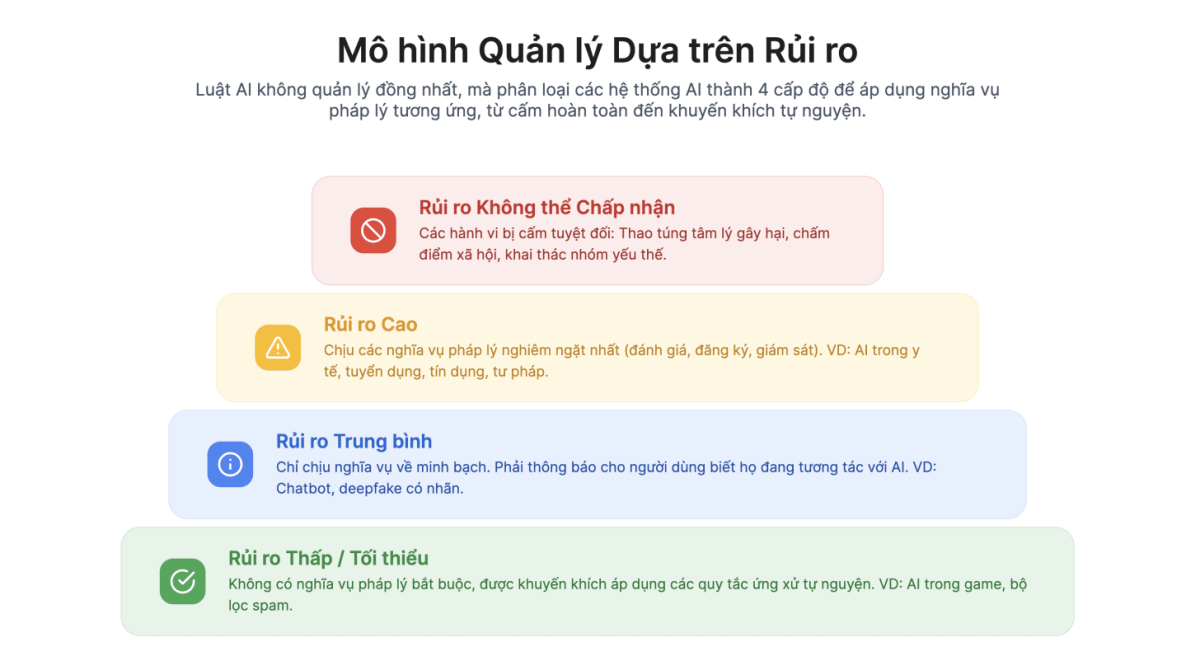 Luật AI Việt Nam 2026: Marketing tích hợp với AI cần bộ khung để phát triển bền vững