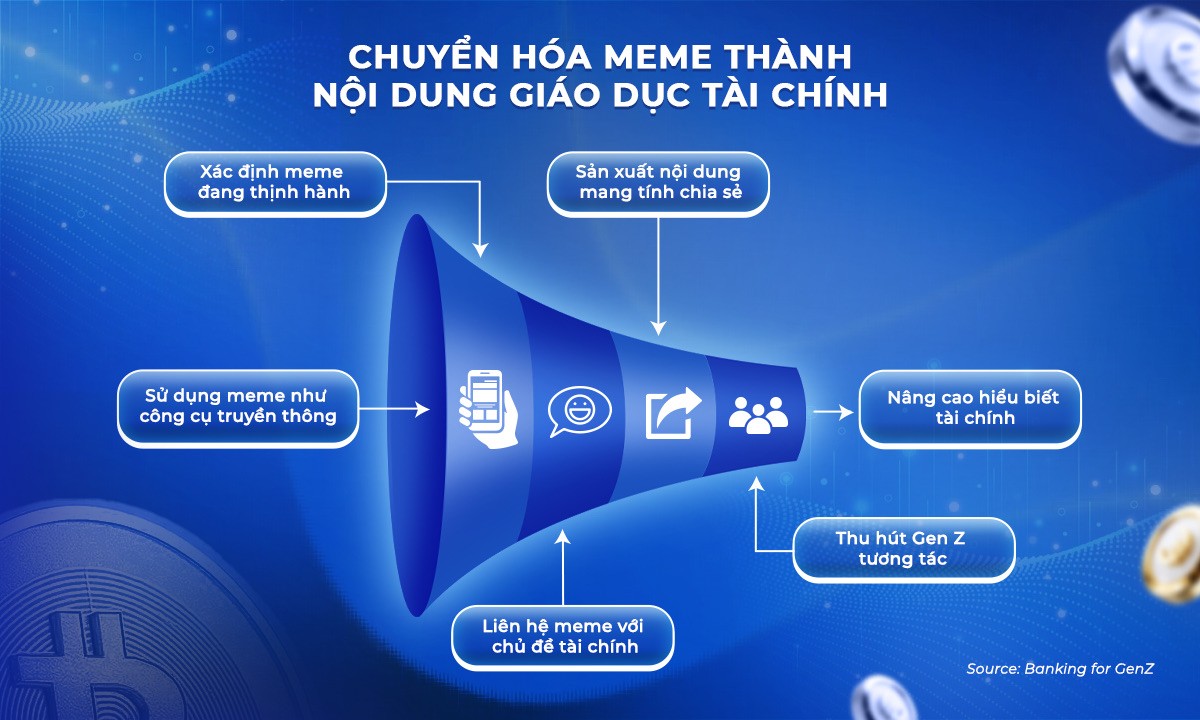 10 xu hướng Brand Experience chinh phục Gen Z trong ngành Tài chính – Ngân hàng 2026