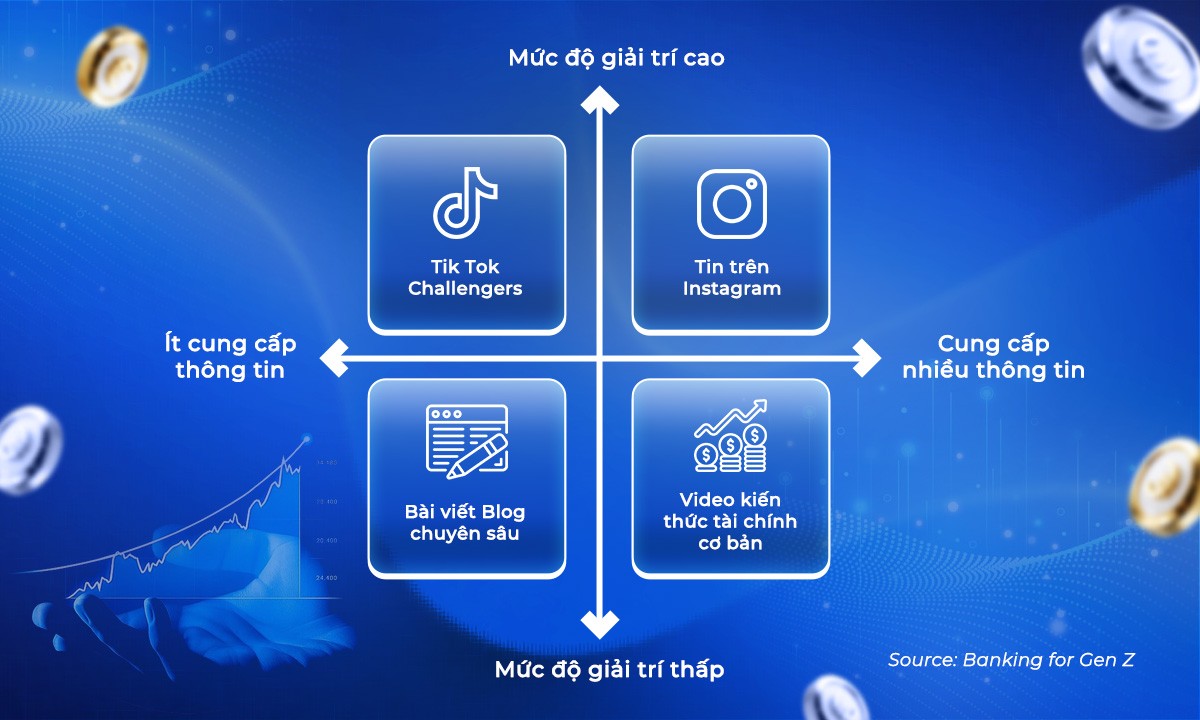 10 xu hướng Brand Experience chinh phục Gen Z trong ngành Tài chính – Ngân hàng 2026