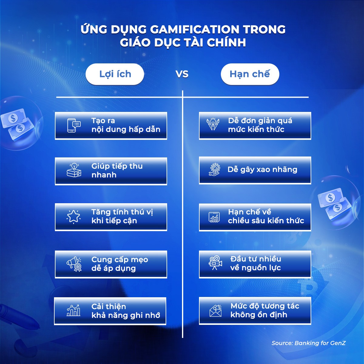 10 xu hướng Brand Experience chinh phục Gen Z trong ngành Tài chính – Ngân hàng 2026