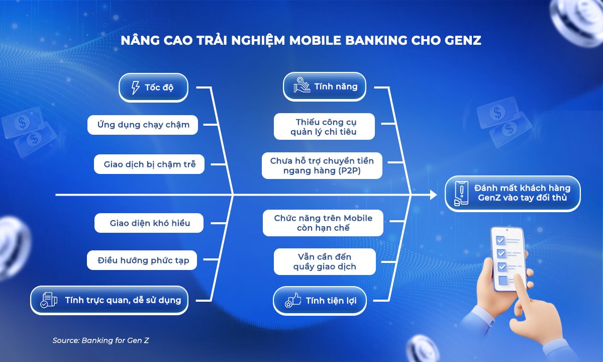 10 xu hướng Brand Experience chinh phục Gen Z trong ngành Tài chính – Ngân hàng 2026