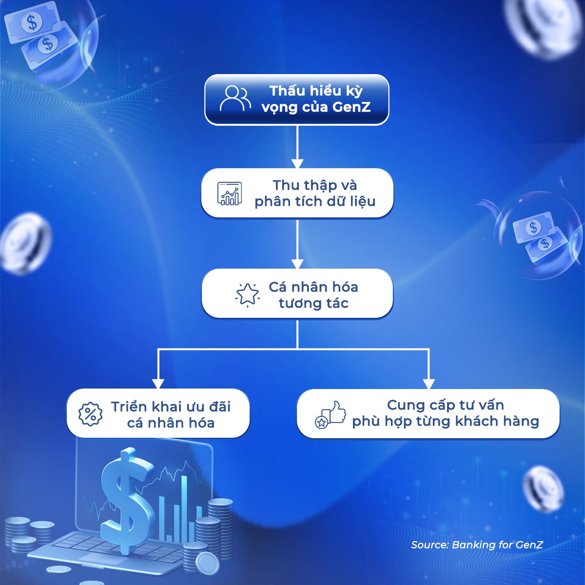10 xu hướng Brand Experience chinh phục Gen Z trong ngành Tài chính – Ngân hàng 2026