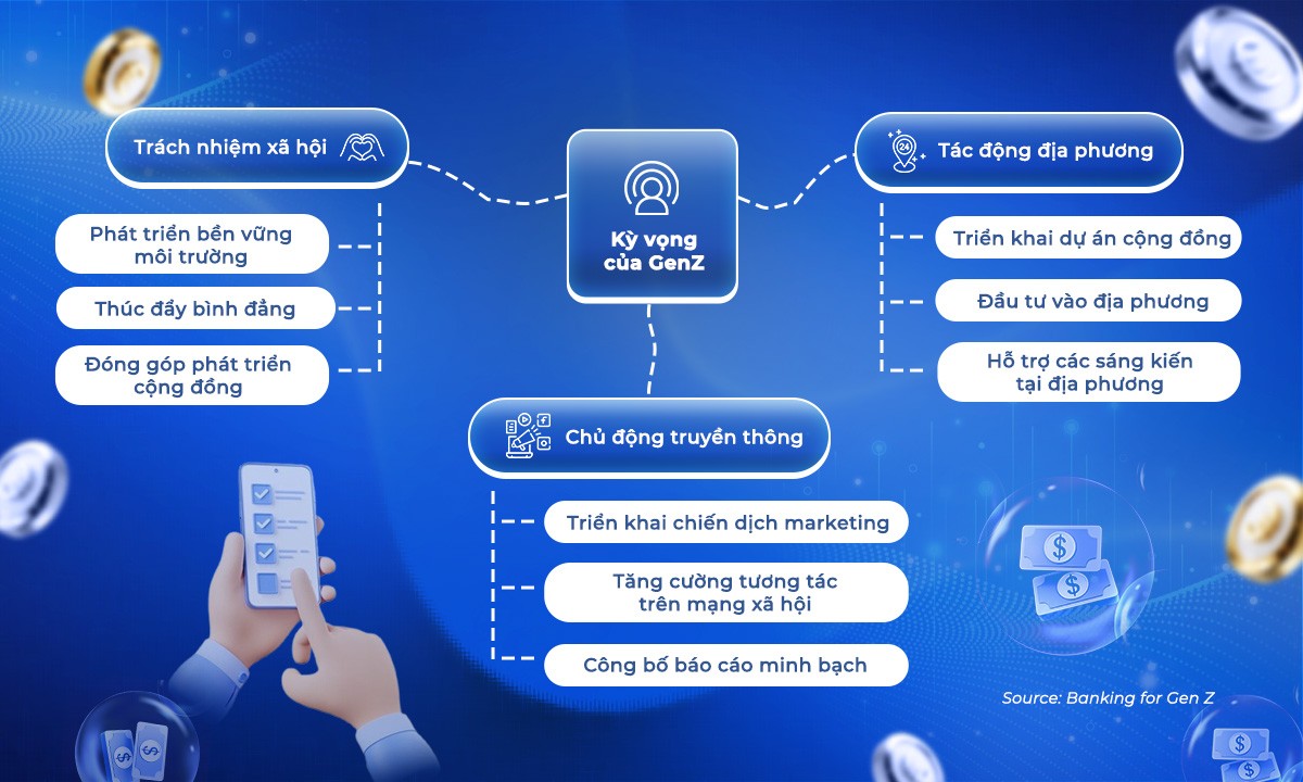 10 xu hướng Brand Experience chinh phục Gen Z trong ngành Tài chính – Ngân hàng 2026