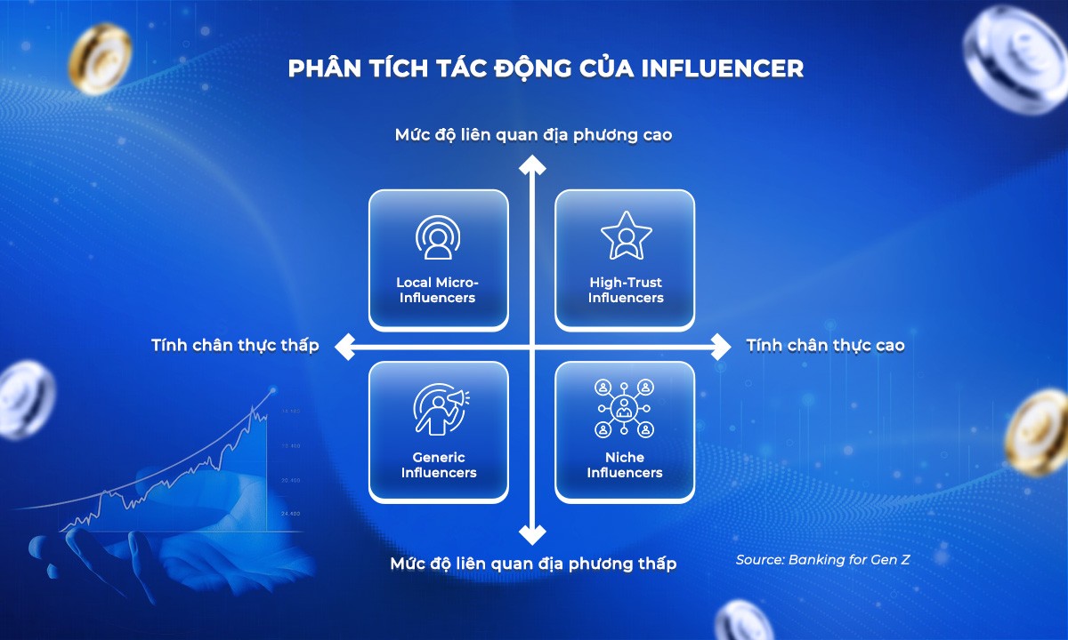 10 xu hướng Brand Experience chinh phục Gen Z trong ngành Tài chính – Ngân hàng 2026