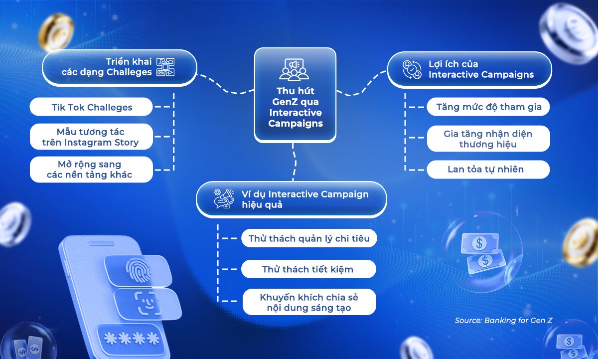 10 xu hướng Brand Experience chinh phục Gen Z trong ngành Tài chính – Ngân hàng 2026