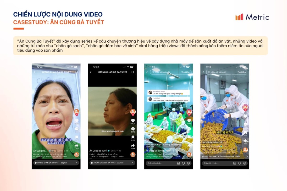Metric: Thị trường Đồ ăn vặt 2025 cán mốc 5.816 tỷ đồng trên sàn thương mại điện tử Việt Nam