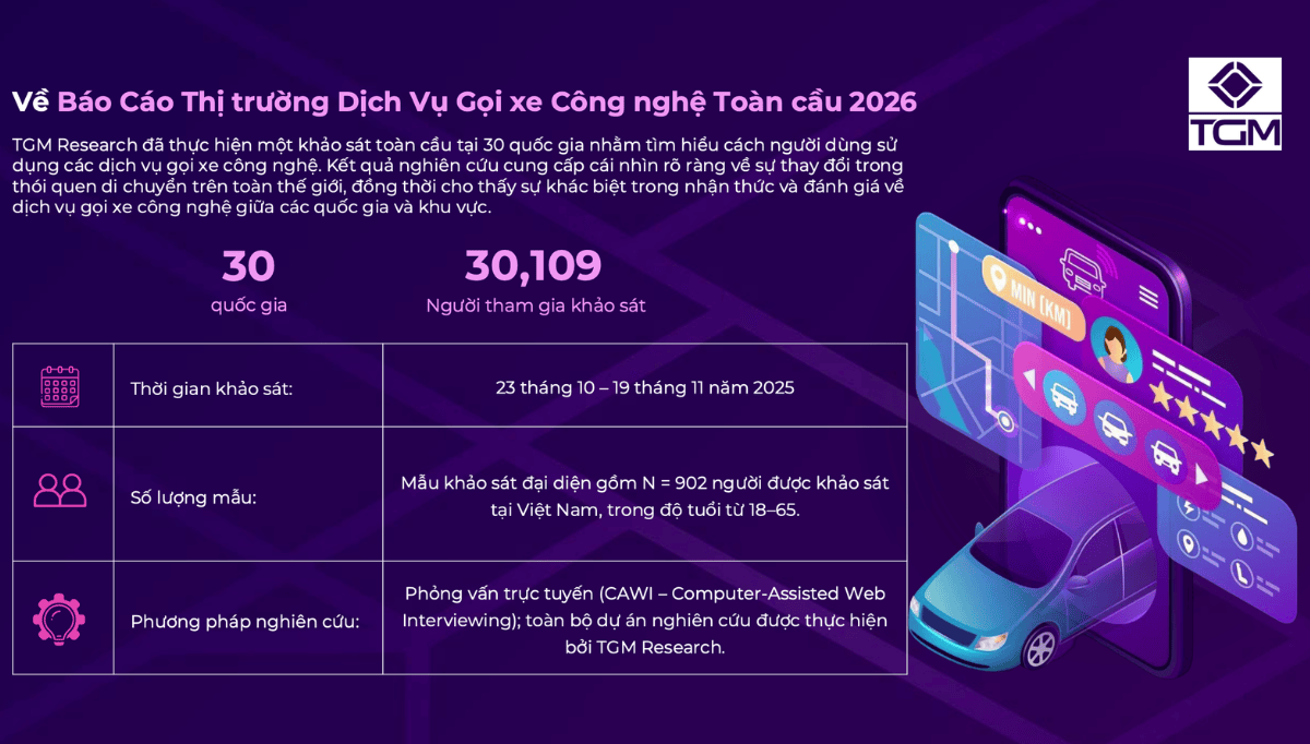 Báo cáo về thị trường xe công nghệ 2026: Người dùng Việt lựa chọn vì giá, gắn bó vì niềm tin