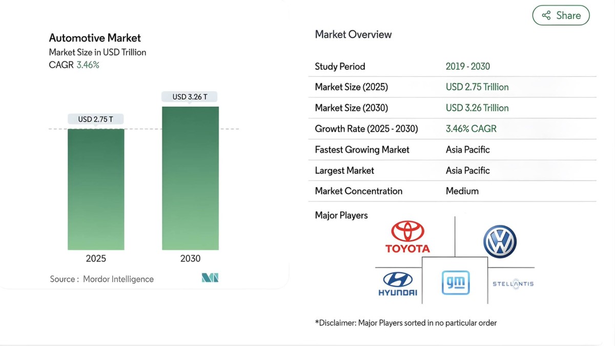 Brand Experience ngành Automotive 2026: Khi Real Emotion là yếu tố tiên quyết cho hành trình mua xe