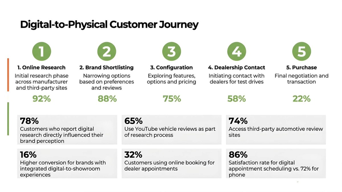 Brand Experience ngành Automotive 2026: Khi Real Emotion là yếu tố tiên quyết cho hành trình mua xe