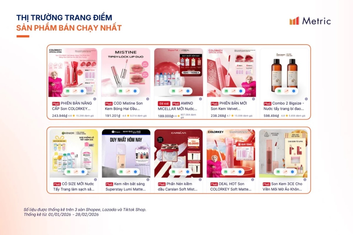 Thị trường Trang điểm 2026: Xu hướng tăng trưởng và nhu cầu làm đẹp đầu năm